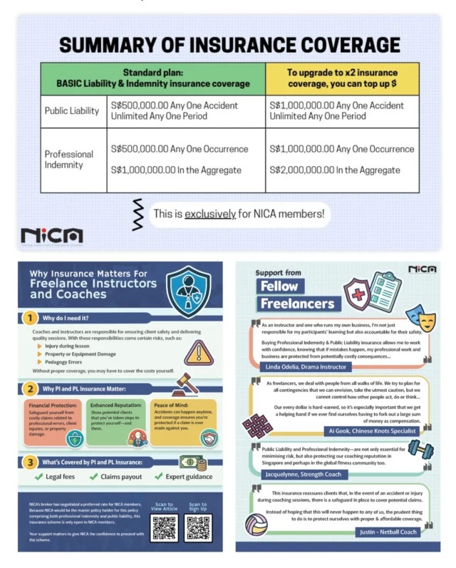 Congratulations to the @nica_singapore National Instructors and Coaches Association (NICA) for launching the Professional Indemnity and Public Liability Insurance, safeguarding our dedicated exercise professionals! This initiative offers essential protection against potential risks, ensuring peace of mind and financial security. With coverage for professional errors, client injuries, and property damage, our coaches and instructors can focus on what they do best—empowering others through fitness and wellness. Thank you, NICA, for championing the well-being of our exercise community!